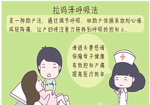 拉玛泽生产呼吸法详解