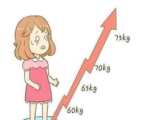 怀孕期间体重增长过快怎么办，孕期体重增长快咋办
